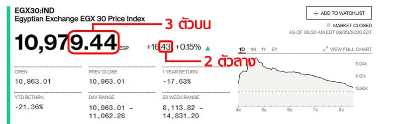 วิธีตรวจหวยหุ้นต่างประเทศ