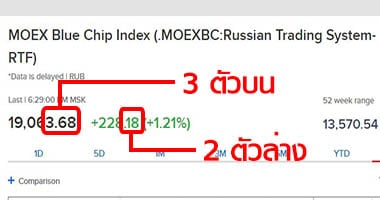 วิธีตรวจหวยหุ้นต่างประเทศ